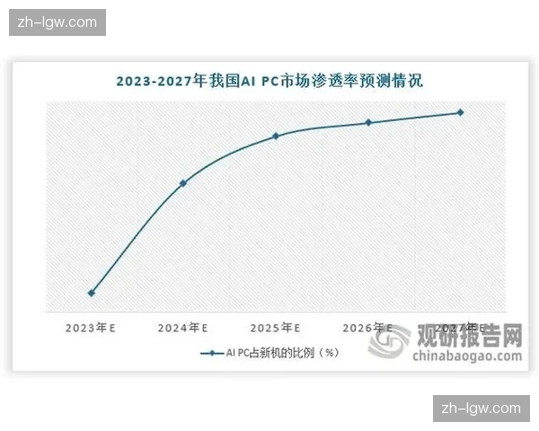 AI自动剪辑逻辑在本季度的成熟 提升了赛事精华的产出效率